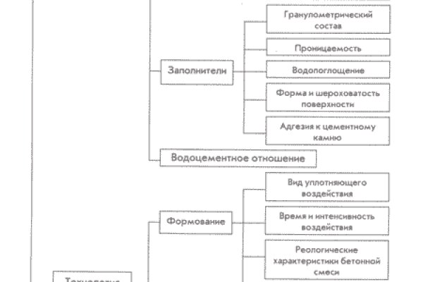 Kraken сайт kraken torion