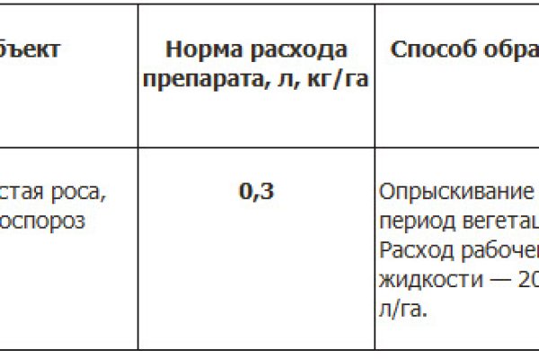 Сайты продаж наркотиков